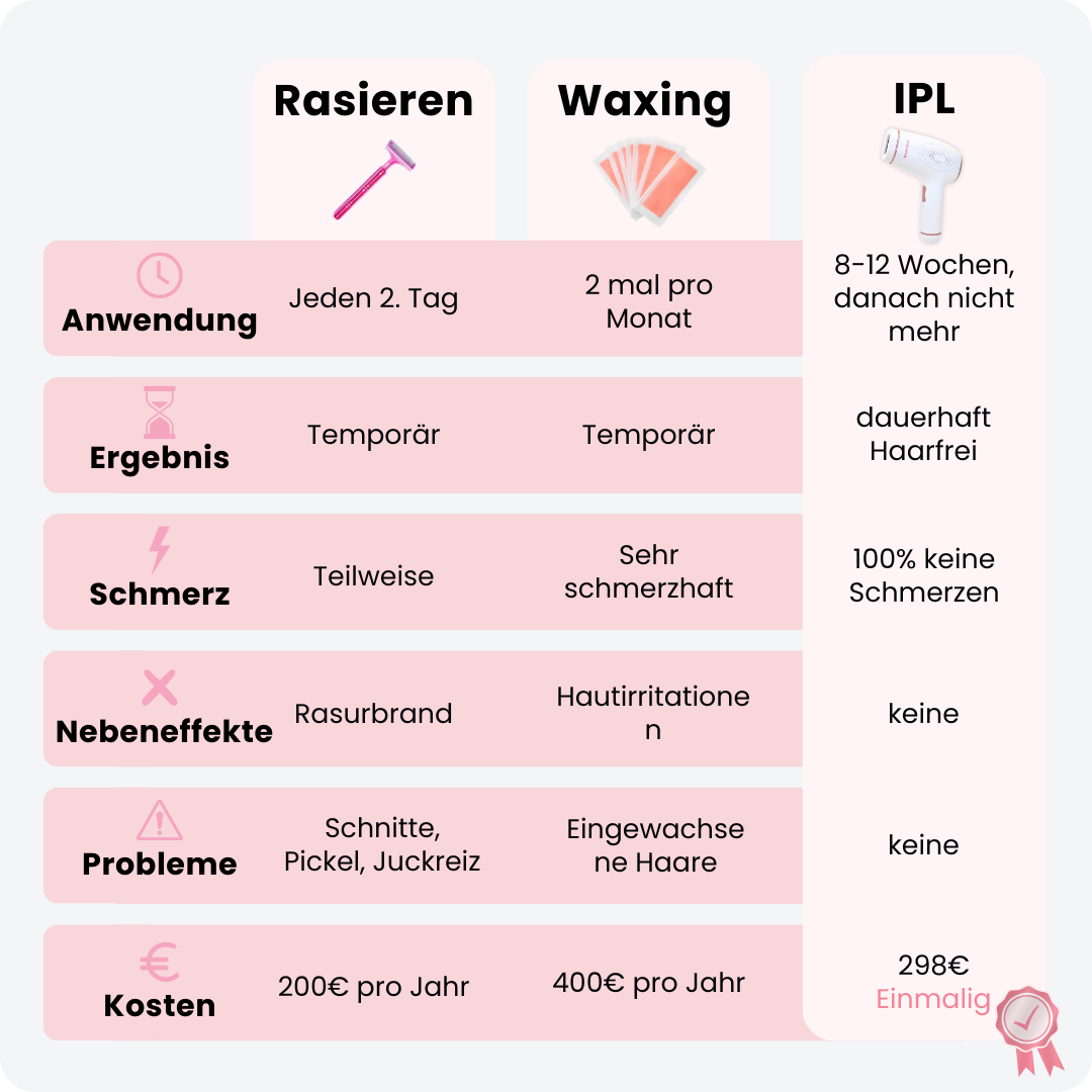 IPL PRO 4 Haarentfernungsgerät